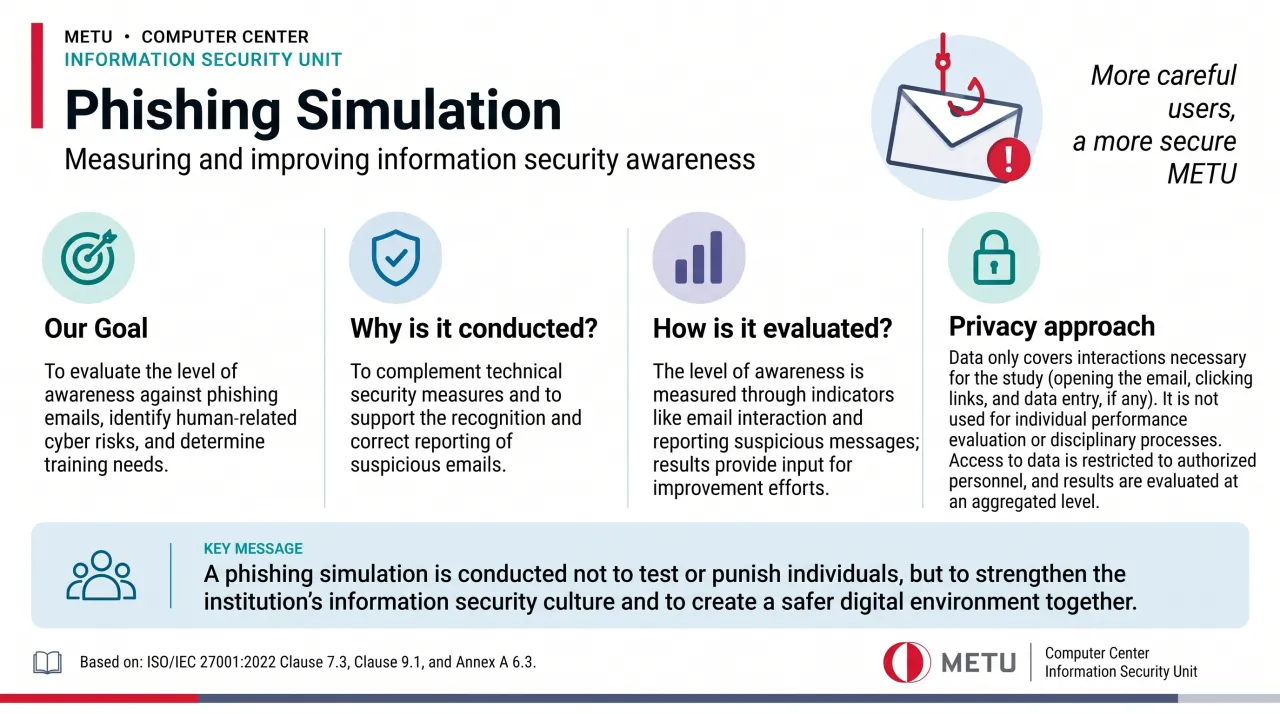 Phishing Simulation