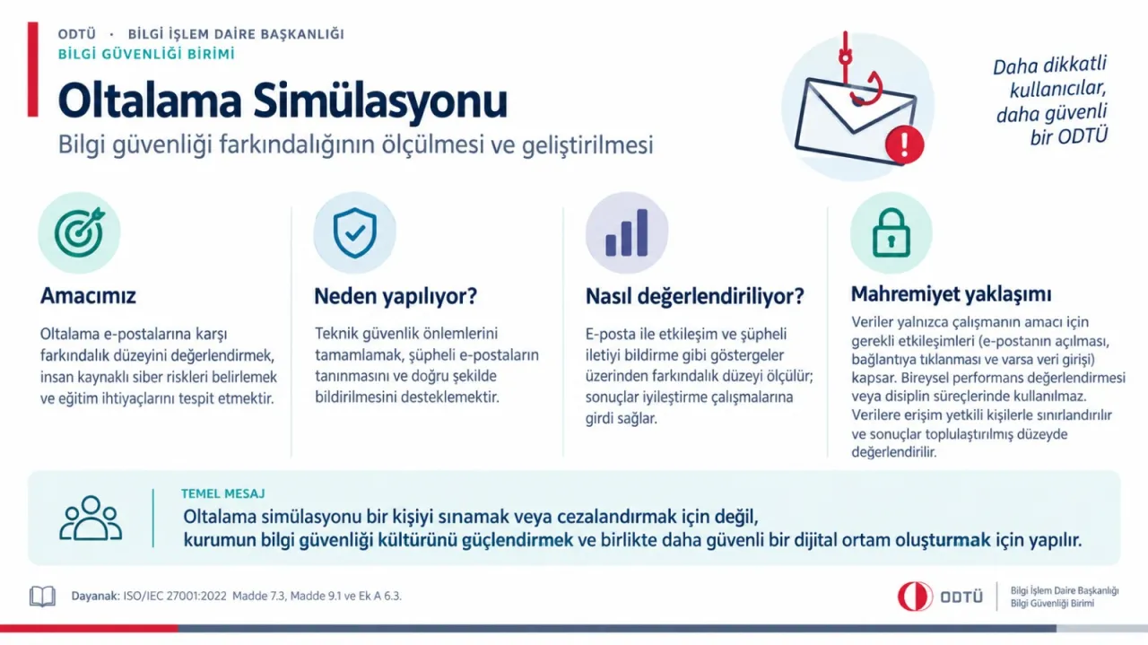 Oltalama Simülasyonu